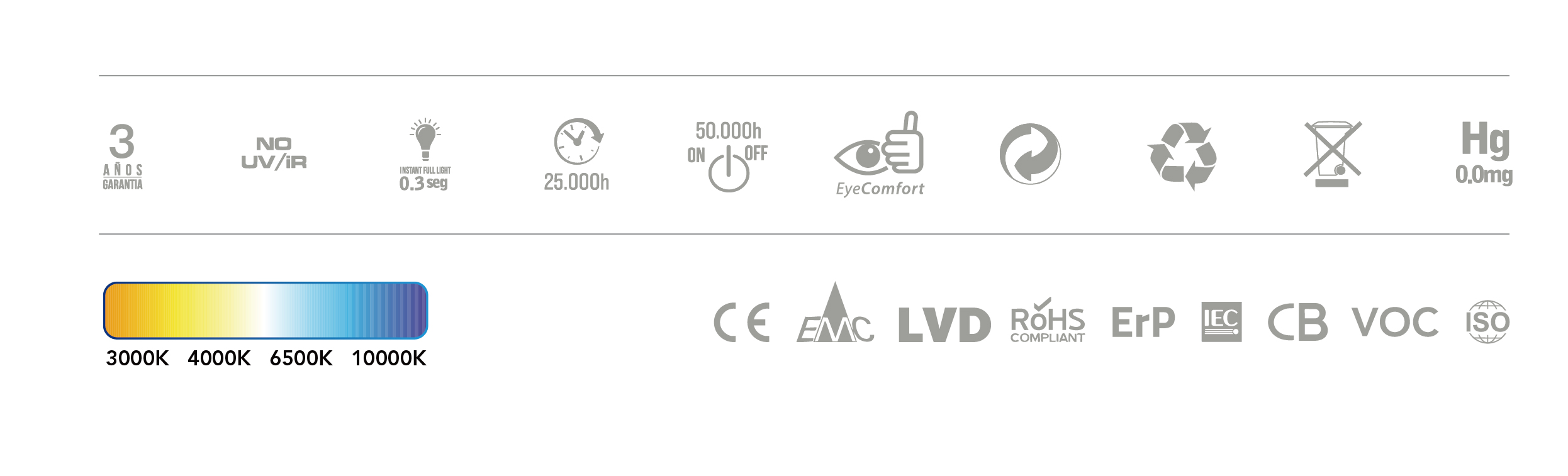 LED WATERPROOF Light IP65 ML902 Series icon